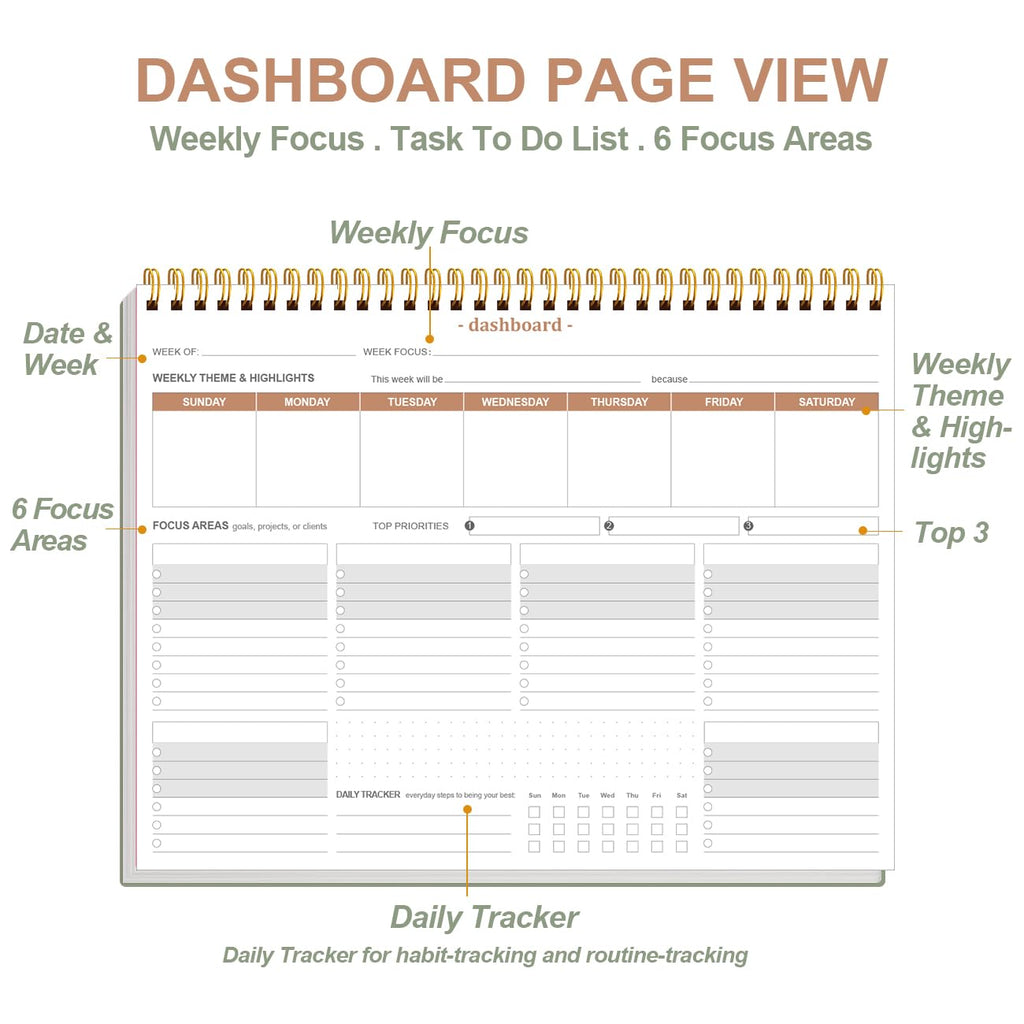Weekly Productivity Planner - 8.5" x 11" Dashboard Desk Notepad Has 6 Focus Areas to List Tasks for Goals, Projects, Clients, Academic or Meal-Organize Your Daily Work Efficiently, 54 Weeks, Green