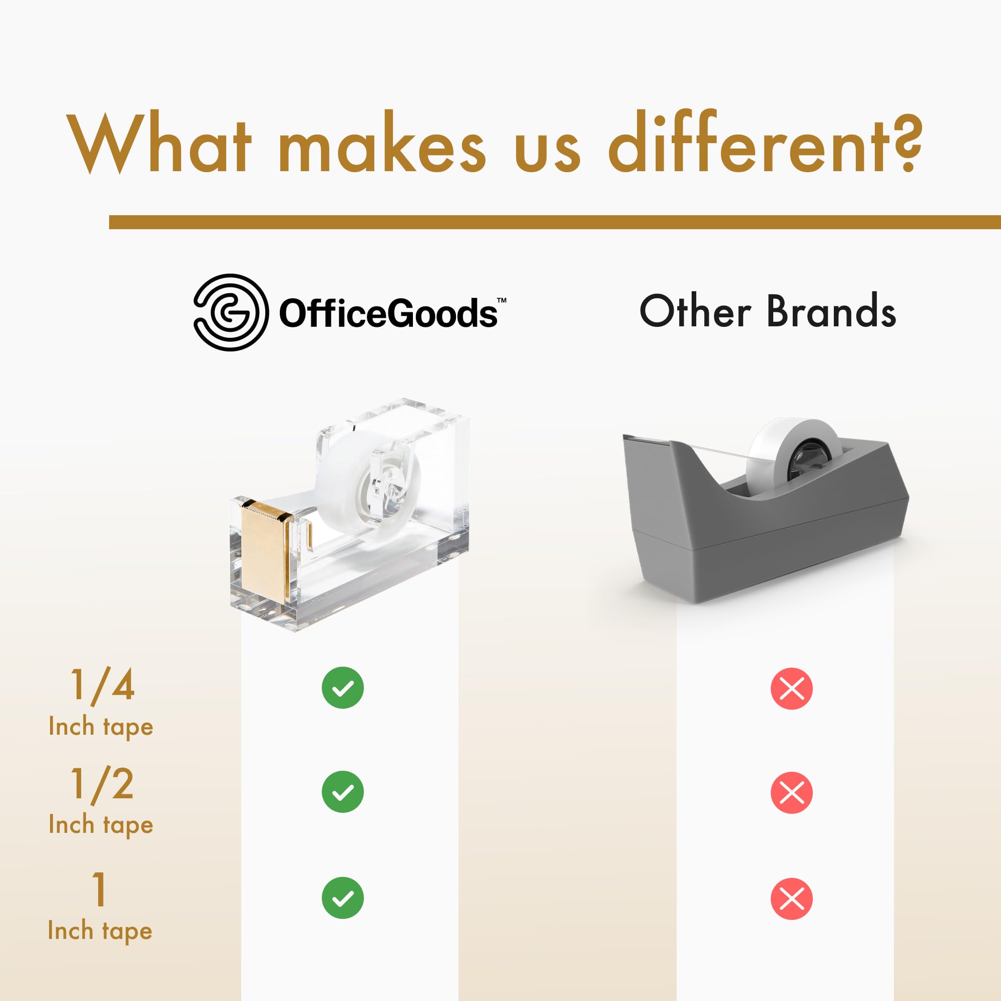 OfficeGoods Acrylic Tape Dispenser – Modern Desk Organizer for Office Supplies – Heavy Duty Refillable Tape Holder for Home and School Crafting – Stylish Desktop Accessory for Gift Wrapping, Gold